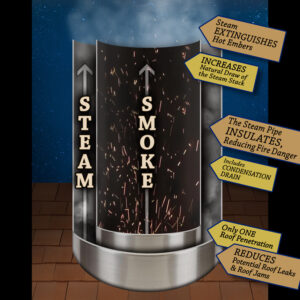 Concentric Exhaust System