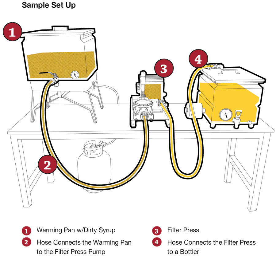 Sample Set Up