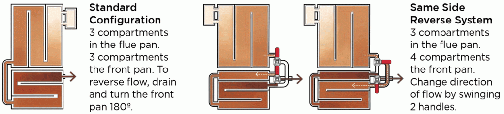 Standard Vs SSR on a Drop Flue Pan Set