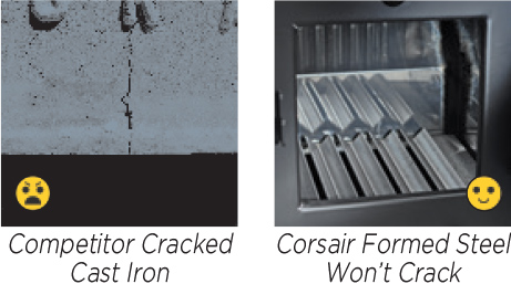 Compare the Durability