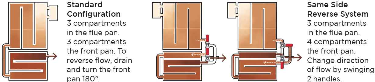 Drop Flue Configuration Differences
