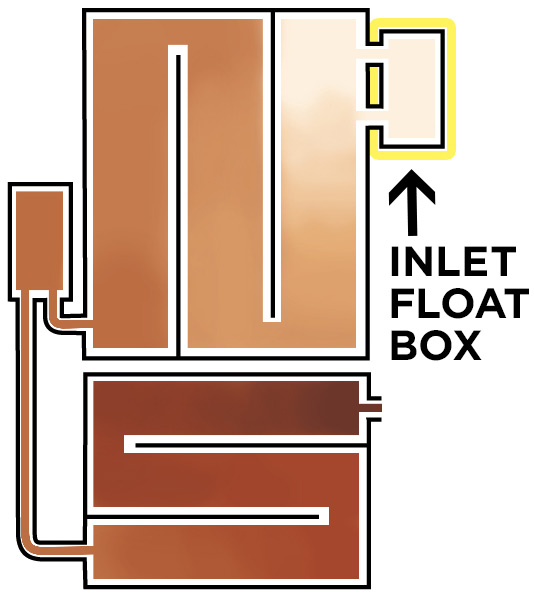 Standard Raised Flue Pan Set - Highlighting the Inlet Float Box
