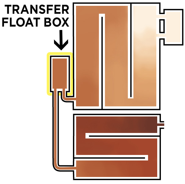 Standard Raised Flue Pan Set - Highlighting the Transfer Float Box