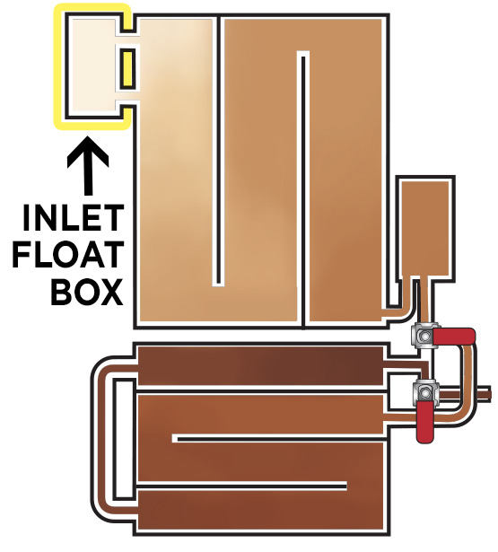 SSR Raised Flue Pan Set - Highlighting the Inlet Float Box