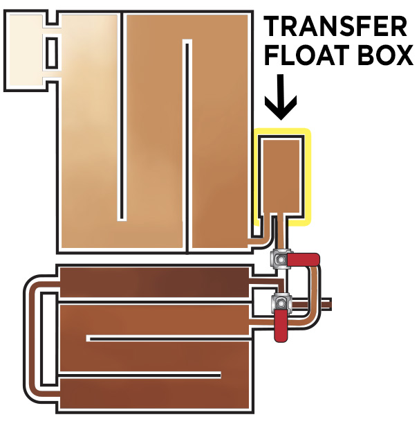 Standard Raised Flue Pan Set - Highlighting the Transfer Float Box