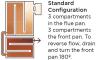 Path of the Sap Through a Standard Drop Flue Pan Set