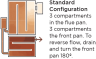 Path of Sap in a Raised Flue Pan Set with Standard Configuration