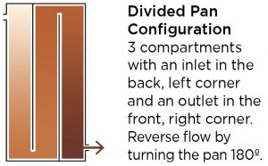 Sap Flow in a Divided Pan