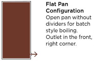 Sap Flow of a Flat Pan