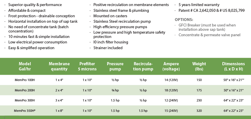 MemPro Reverse Osmosis Series