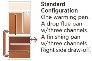 Path of Sap in a Dauntless Drop Flue Pan Set