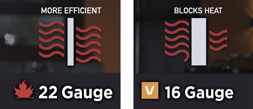 Comparing Metal Gauges - The difference in efficiency